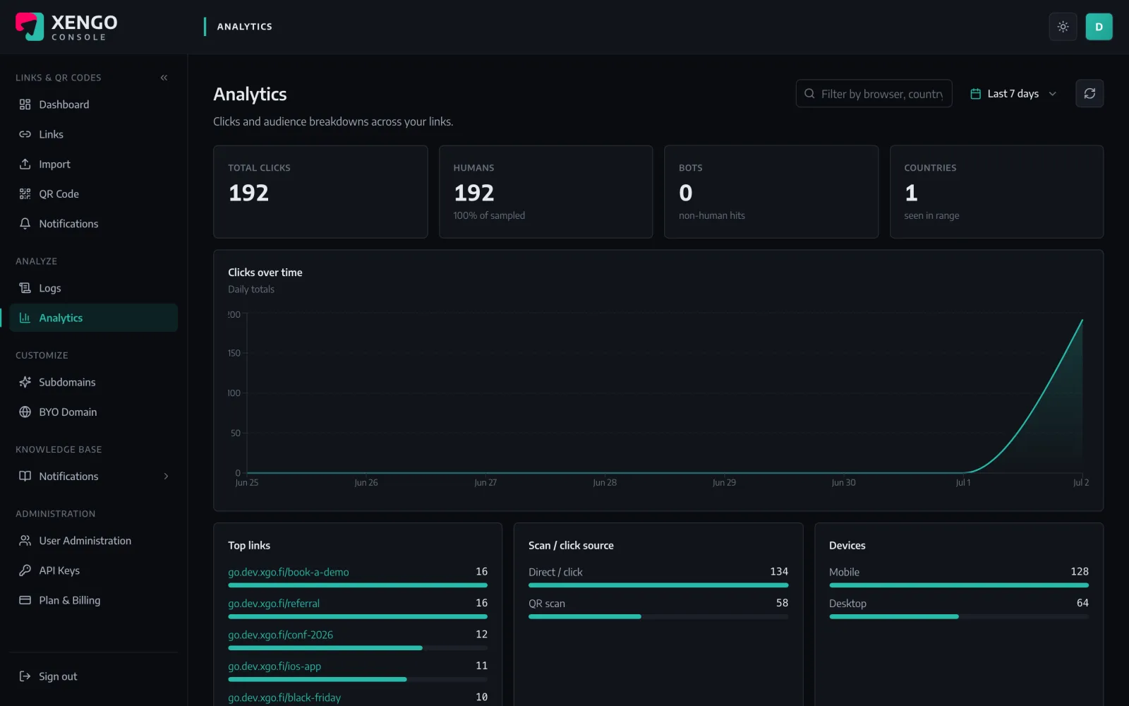 Analytics that make sense